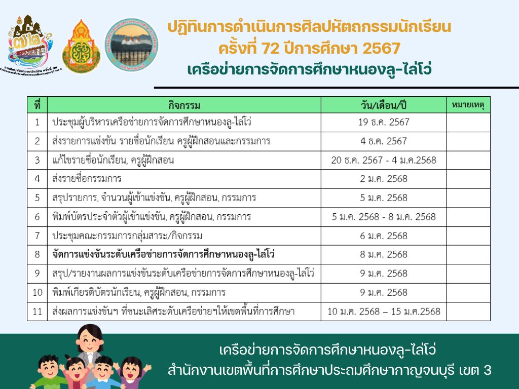 ปฏิทินการดำเนินการ